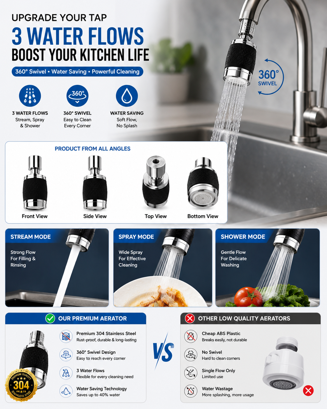 360° Swivel Tap Sink Faucet Extender With Filter