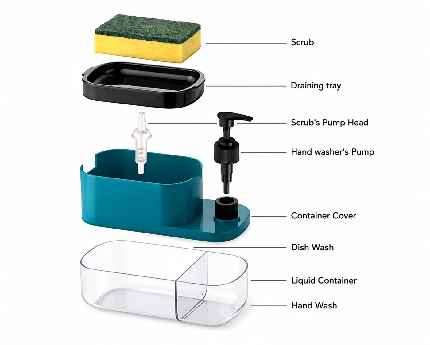 3 in 1 Soap Dispenser for Kitchen Dishwasher Liquid Dispenser Pump with Sponge Kitchen Cleaner